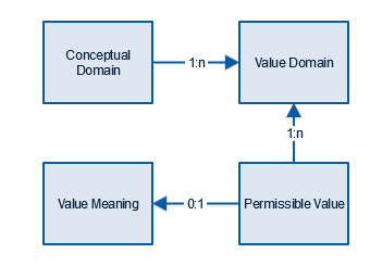 cd-vd-pv-semantic