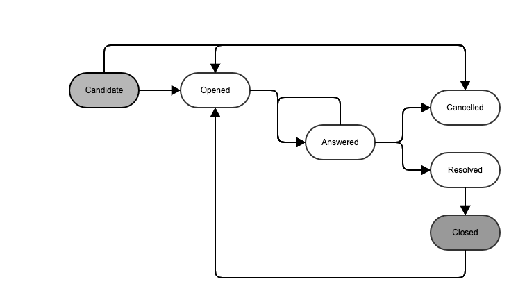 Query Workflow Copy