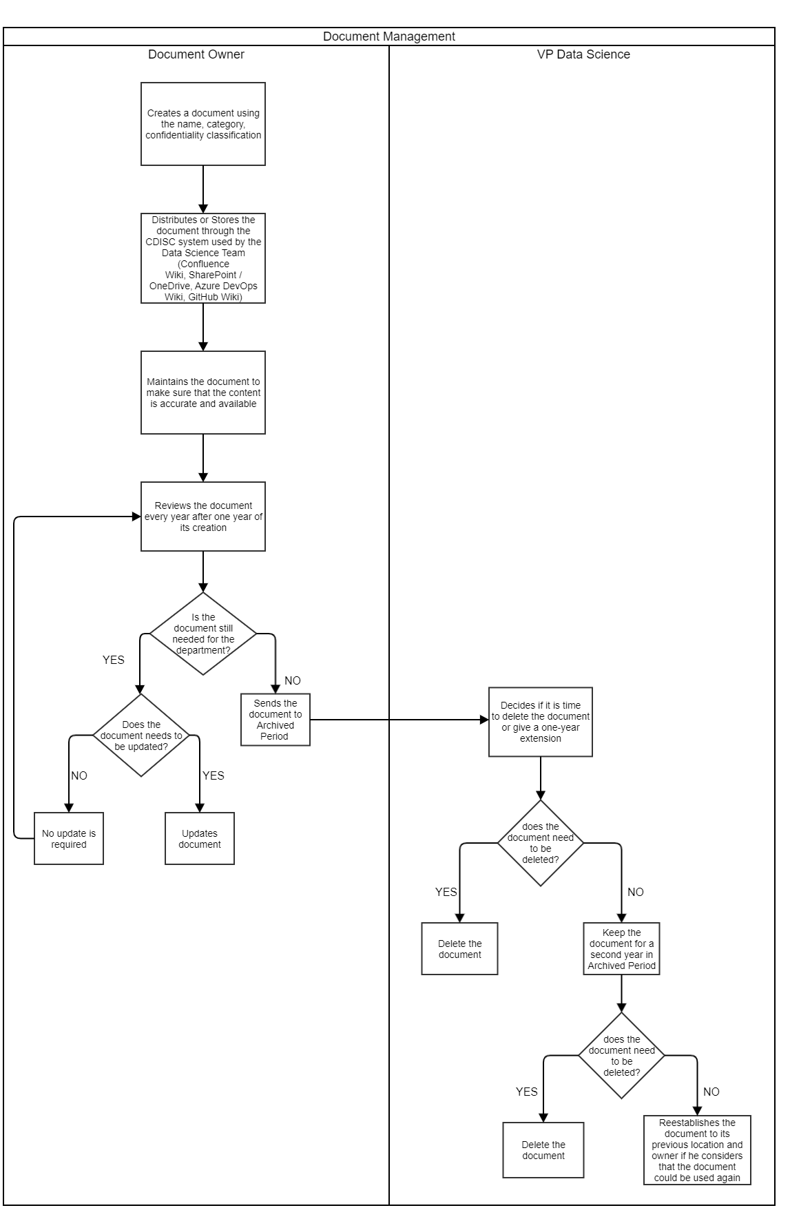 Document Management Work Instructions