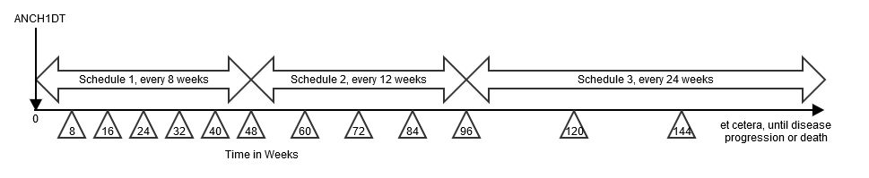 TD Example 1 Timeline