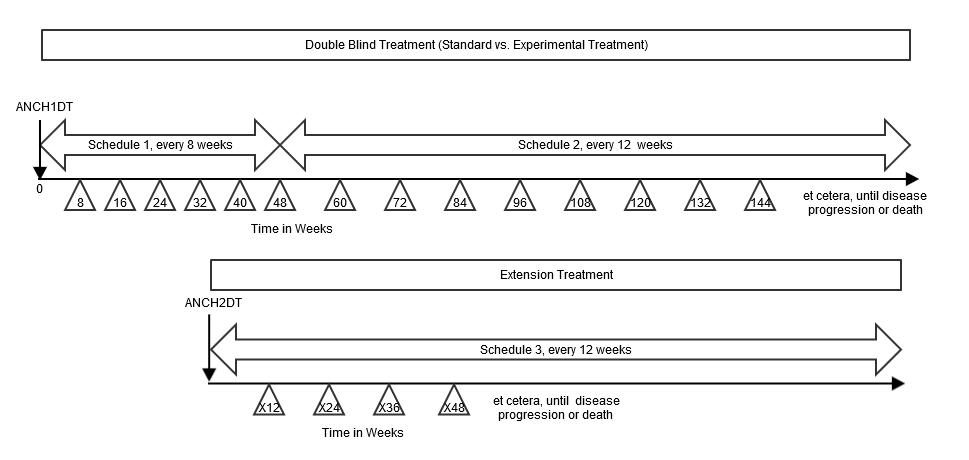 TD Example 3 Timeline