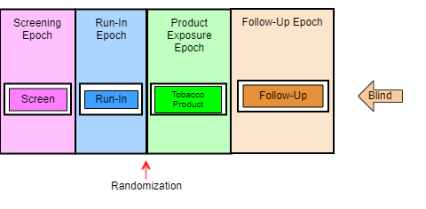 Example Trial 1, Blinded View