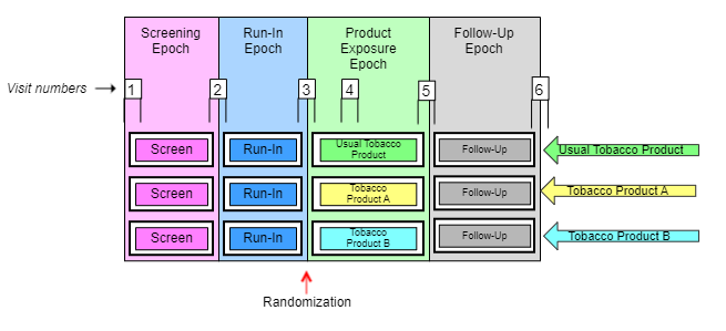 example trial 1 with visits Copy