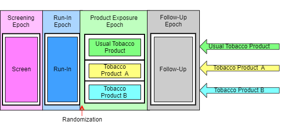 TGI Example trial 1 with visits Copy