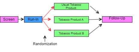 example trial 1 study schema Copy