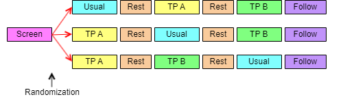 Example Trial 2, Study Schema Copy