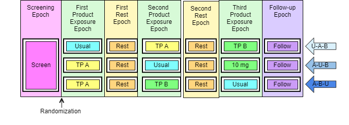 example trial 2 prospective view Copy Copy