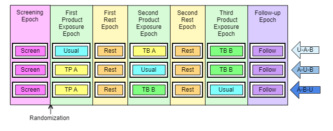 Example Trial 2 Prospective View Copy