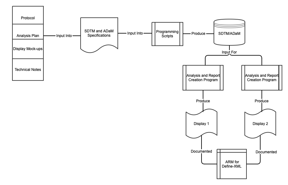 historical process