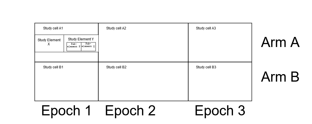 Study Diagram - StudyEventGroupDef