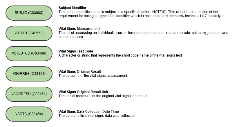 Swivel Chair - Variables