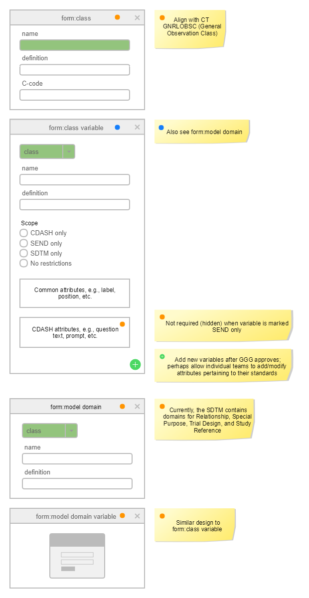 manage-cdash-sdtm-model